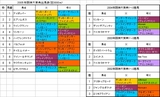 阪神大賞典出馬表