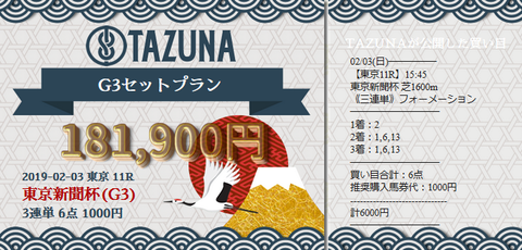 TAZUNA東京新聞杯的中