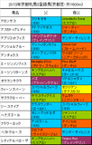 京都牝馬S携帯用登録馬