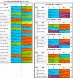 新潟2歳ステークス2016出走予定馬