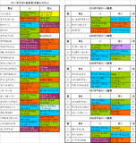 平安S登録馬の血統