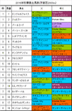 秋華賞携帯用出馬表