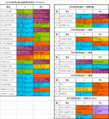 ����2��S��Ͽ�Ϥη���