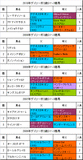 デイリー杯2歳S携帯用過去5年