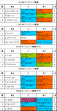 オークス携帯用過去5年