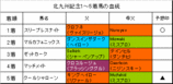 �̶彣��ǰ���