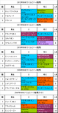 NHKマイルC携帯用過去5年