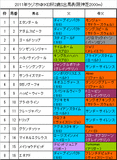 ラジオNIKKEI杯2歳S携帯用出馬表