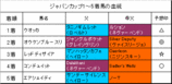 ジャパンカップ結果