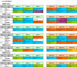1回新潟第4週芝