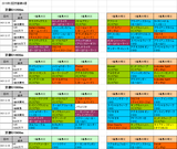 2回京都第4週ダート
