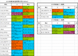 東海ステークス2015出走予定馬
