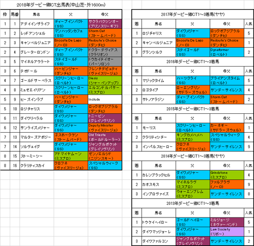 ダービー卿チャレンジトロフィー2018予想