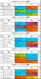 ジャパンカップ携帯用過去5年