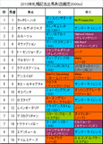 札幌記念携帯用出馬表