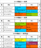関越S過去3年