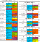 ���Կ�ʹ����Ͽ�Ϥη���