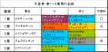 天皇賞・春結果