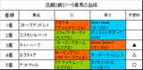 函館2歳S結果