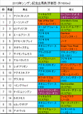 シンザン記念携帯用出馬表