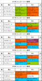 ファンタジーS携帯用過去5年