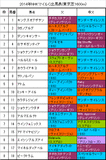 NHKマイルカップ2014携帯用出馬表