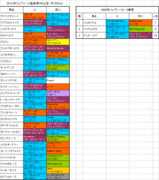 フェアリーS登録馬の血統