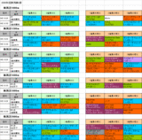 3回新潟第3週芝
