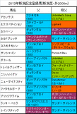 新潟記念携帯用登録馬