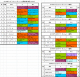 アイビスサマーダッシュ2014予想