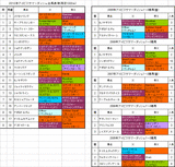 アイビスサマーダッシュ出馬表