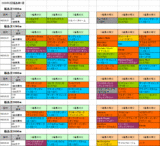 2回福島第1週芝
