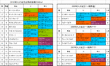 かしわ記念出馬表