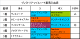 ヴィクトリアマイル結果