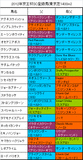 京王杯SC携帯用登録馬