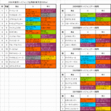 ����ϥ������׽���ɽ