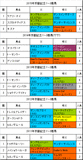 京都記念携帯用過去5年