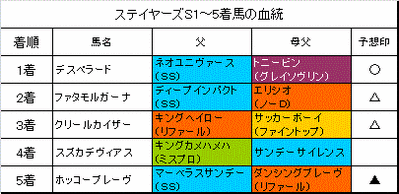 ステイヤーズステークス2014結果