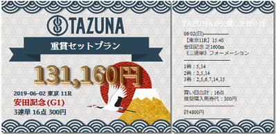 TAZUNA安田記念的中