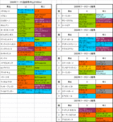 �ޡ���S��Ͽ�Ϥη���