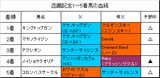 函館記念結果