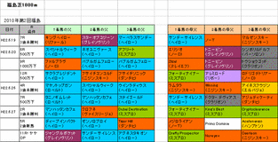 ラジオNIKKEI賞攻略