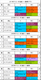 デイリー杯2歳S携帯用過去5年