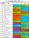 小倉2歳S携帯用出馬表