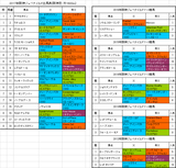 阪神ジュベナイルフィリーズ2017出馬表