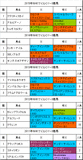 NHKマイルカップ携帯用過去5年