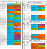 セントライト記念登録馬の血統
