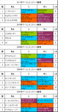 アーリントンC携帯用過去5年