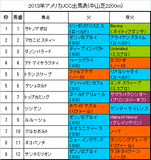AJCC携帯用出馬表