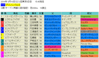 プリンシパルS2014予想